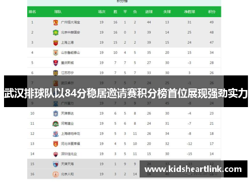 武汉排球队以84分稳居邀请赛积分榜首位展现强劲实力