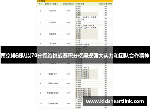 南京排球队以70分领跑挑战赛积分榜展现强大实力和团队合作精神
