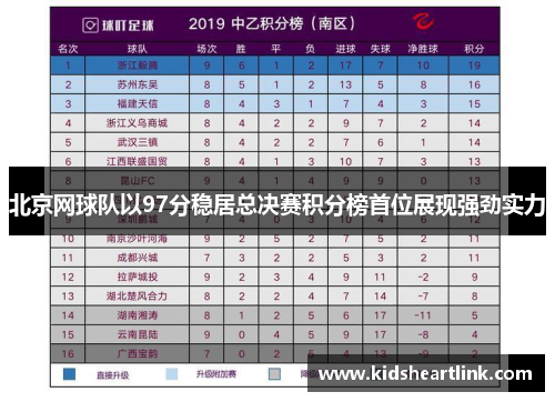 北京网球队以97分稳居总决赛积分榜首位展现强劲实力