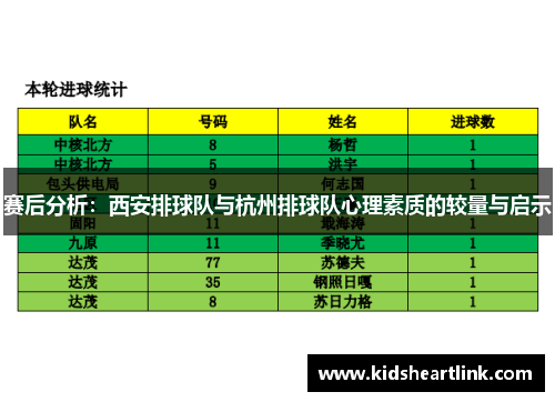 赛后分析：西安排球队与杭州排球队心理素质的较量与启示