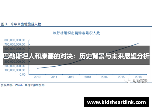 巴勒斯坦人和康塞的对决：历史背景与未来展望分析